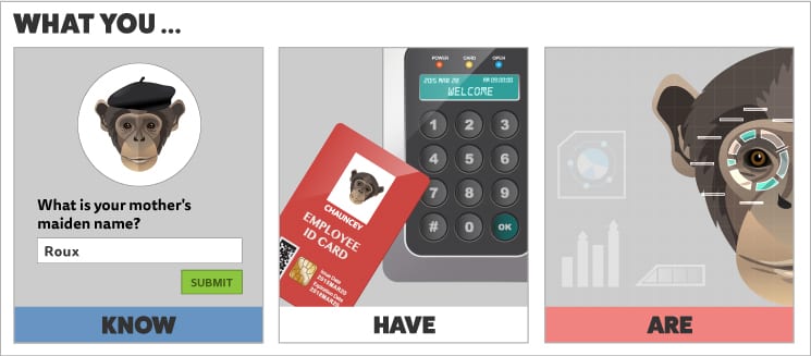 Authentication-Methods